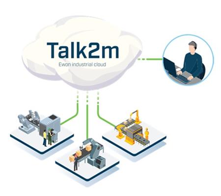 Talk2M Light (1 rok)