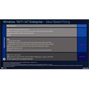 Windows® 10 IoT Enterprise 2021 LTSC Entry (ESD) - EPKEA