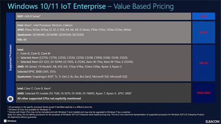 Windows® 10 IoT Enterprise 2021 LTSC High End (ESD) - EPKEA