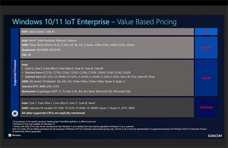 Windows® 11 IoT Enterprise 2024 LTSC Entry (ESD) - EPKEA